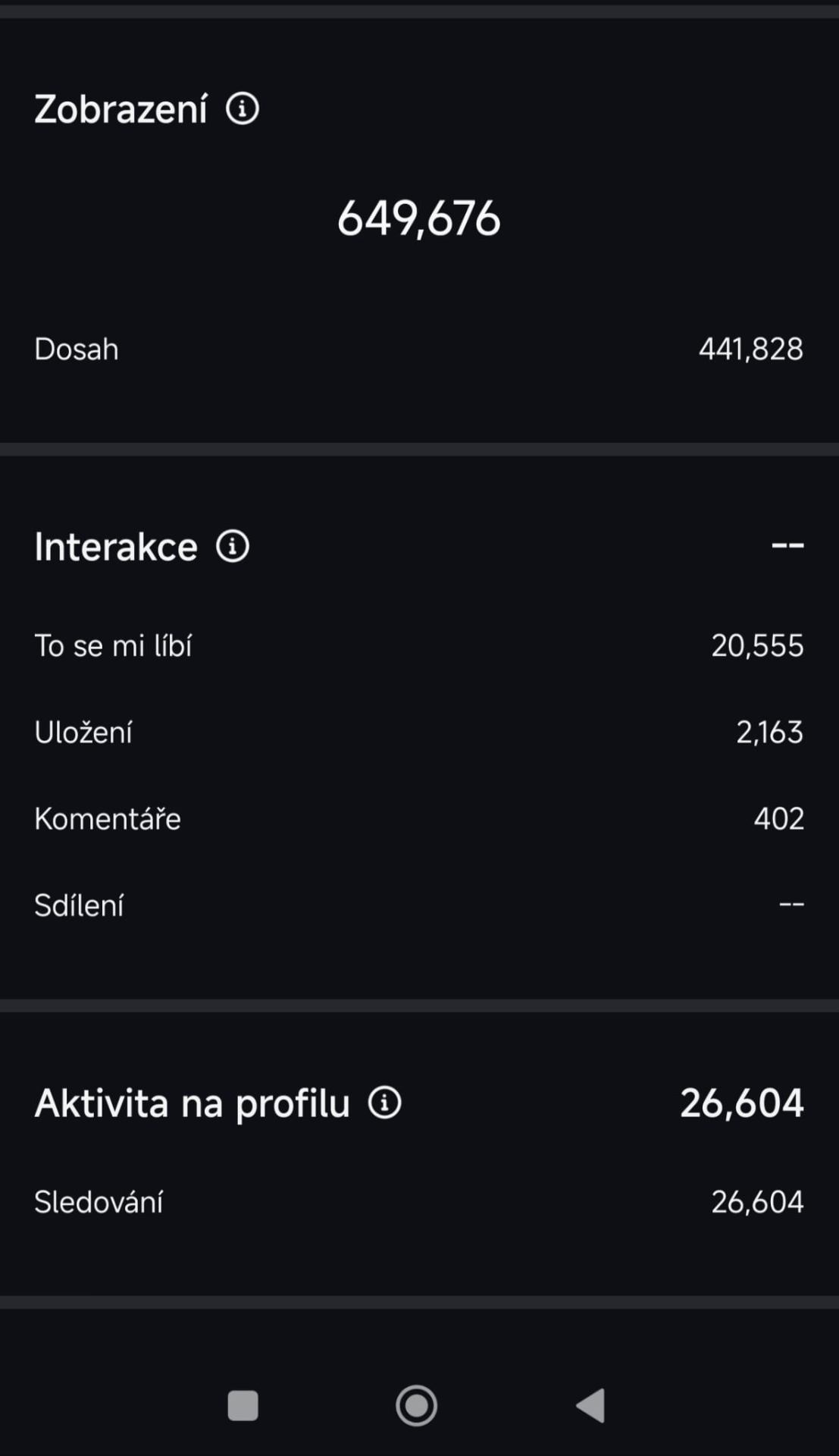 Reálné výsledky kampaně – interakce (lajky, uložení, komentáře)